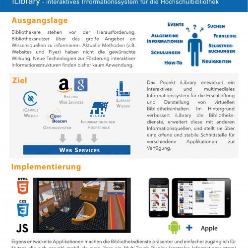 iLibrary Wildau Projekt