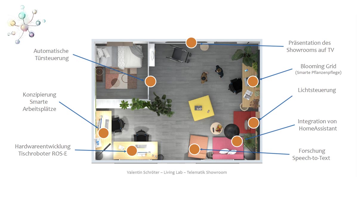 Living Lab - Ko-Kreatives Arbeiten